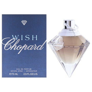 Wish Pefume Featured image