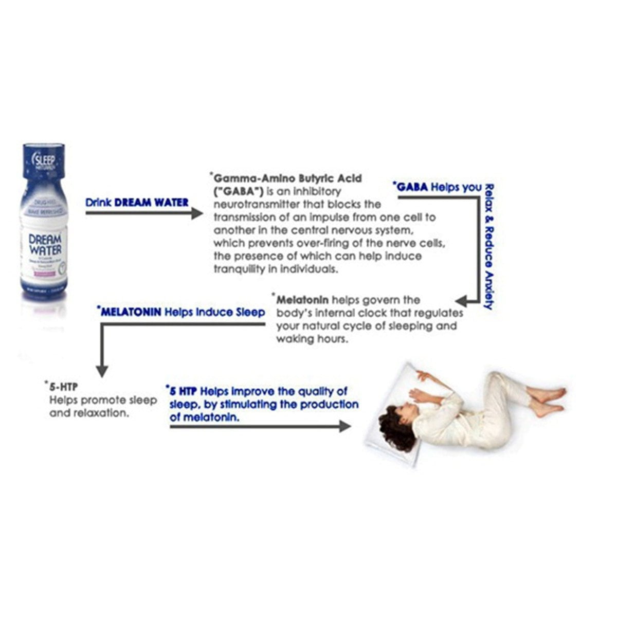 Dream Water Natural Sleep & Relaxation Aid Shot, 0 Calorie, GABA, MELATONIN, 5-HTP, 2.5oz Shot, Snoozeberry, 12 Value Pack, Product image 4